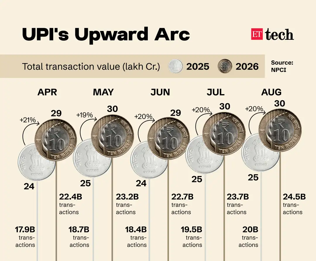 UPI Volumes - 2 (1)